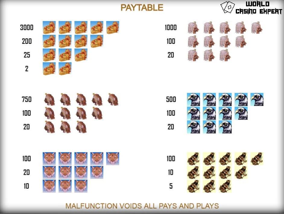Símbolos do Slot Online Aztec Gold