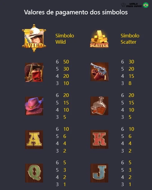 Símbolos do caça-níquel