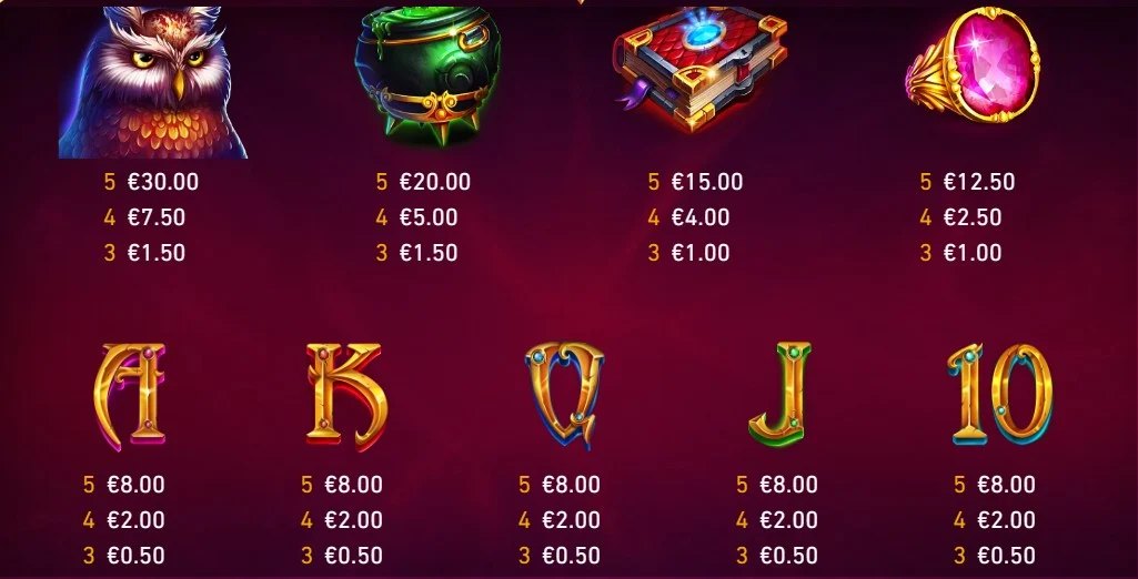 Símbolos do caça-níquel Blue Wizard