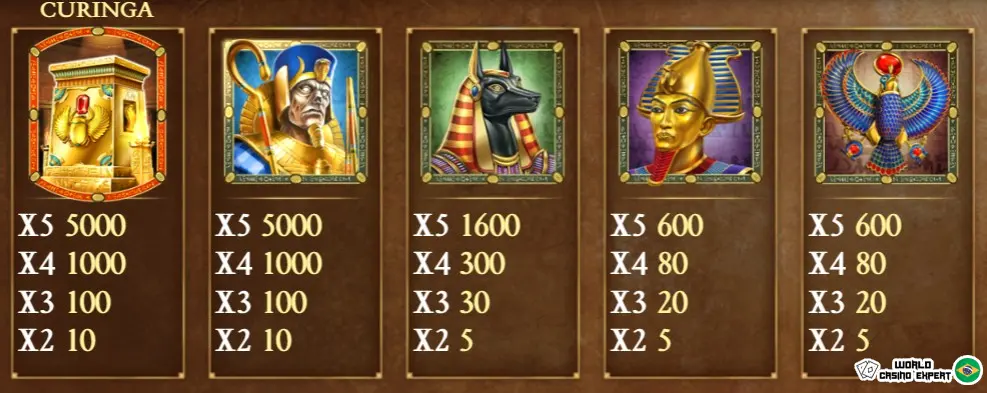 Símbolos do Caça-Níquel Legacy of Dead